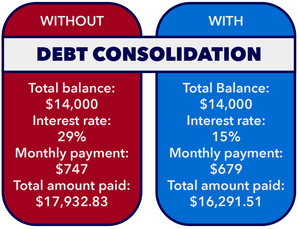 consolidación de deudas 1024x787 1